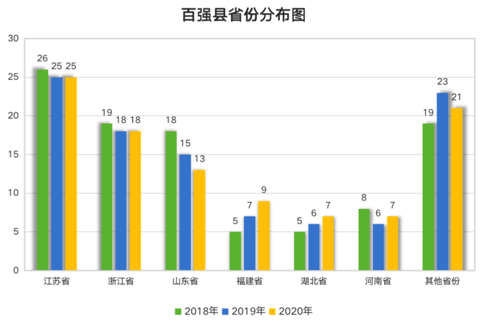 2020浙江各县市gdp