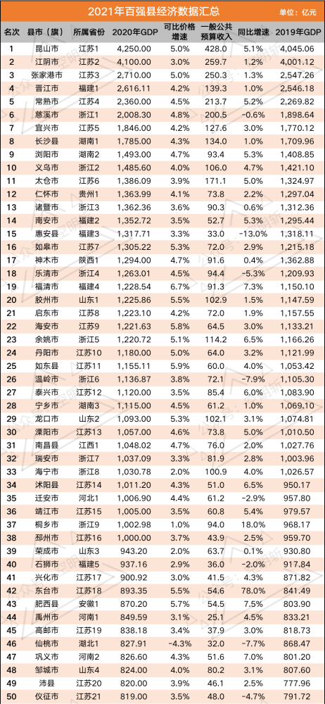 宁波各地gdp