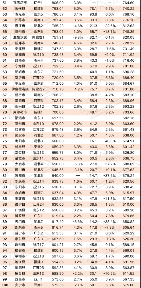 山东gdp县排名2021(3)