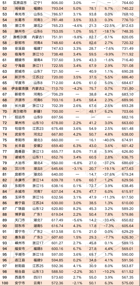 浙江省2021县gdp排名(2)