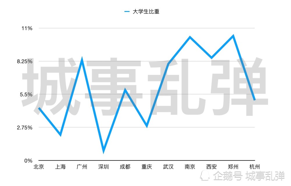 各大城市人口排名2021_中国各县级市人口排名(2)