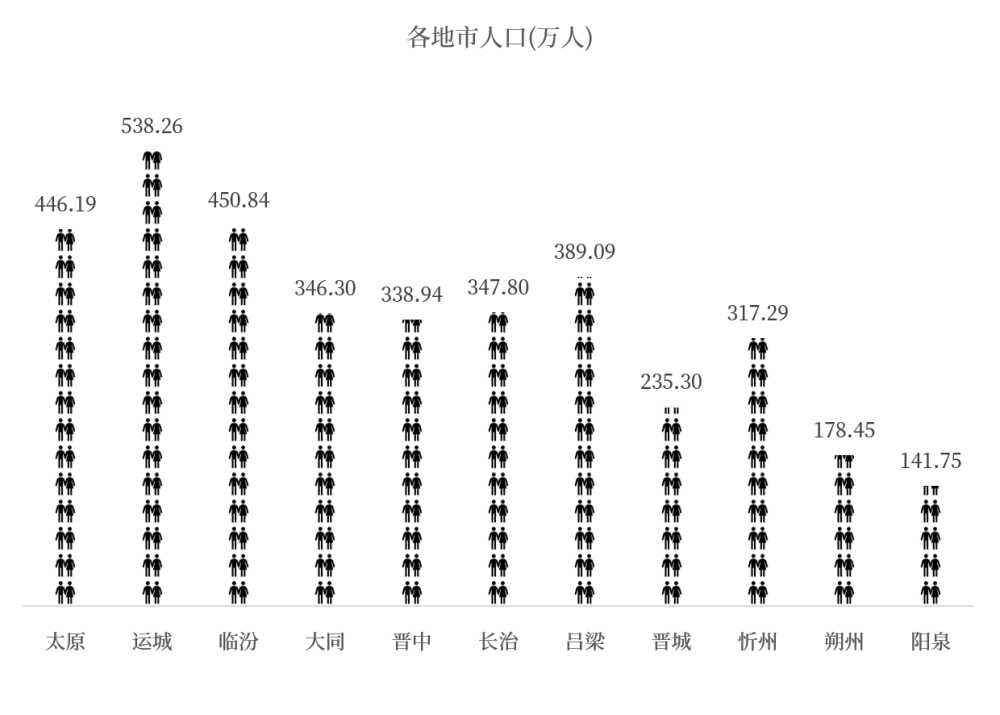 运城市gdp总值_2016 2020年运城市地区生产总值 产业结构及人均GDP统计(3)