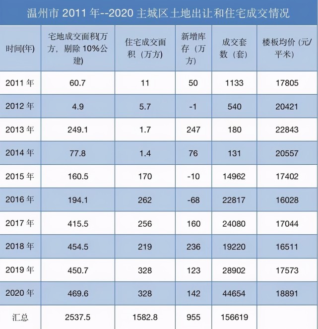 温州房价继腰斩失去十年后,市场恐在今年又要抬头