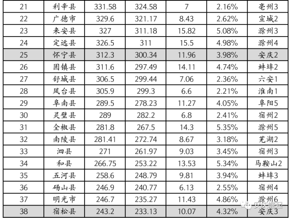 咸宁各县gdp2020_湖北省咸宁县地图