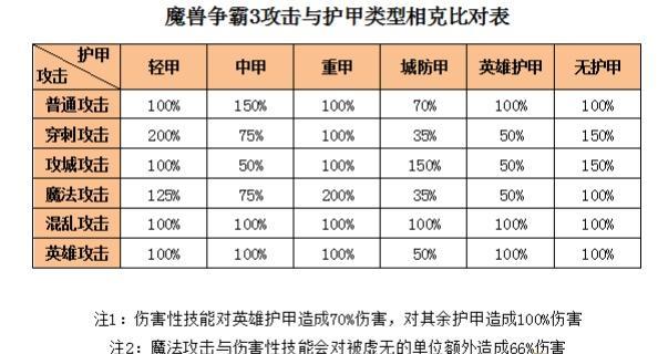 达到人口上限_今日评论次数达到上限(3)