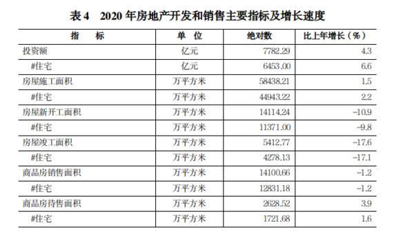 2020河南60岁以上人口_河南人口密度图