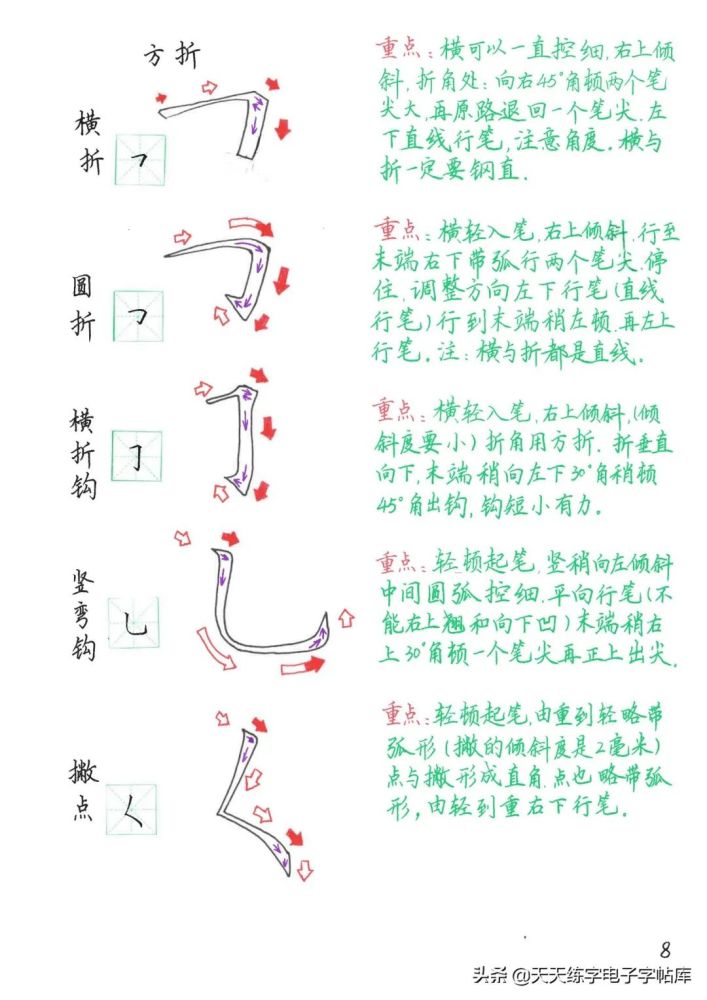 硬笔书法基本笔画详细讲解,运笔方法和书写重点全面分析,太棒了