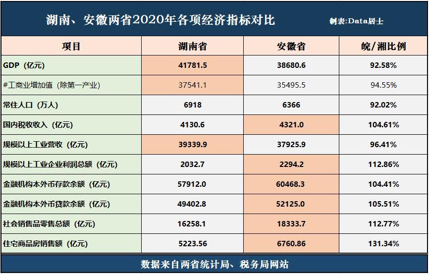 安徽湖南经济总量_湖南涉外经济学院