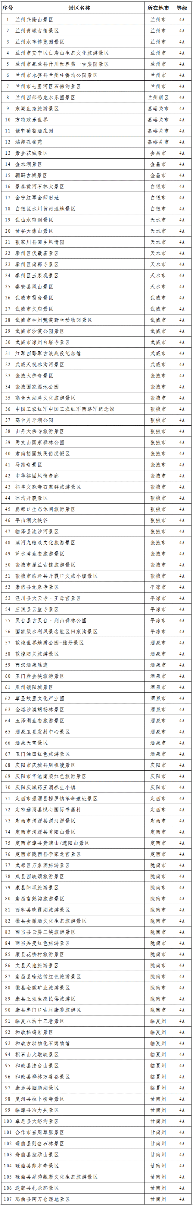 甘肃省a级旅游景区名录(截至2020年12月31日)_腾讯网