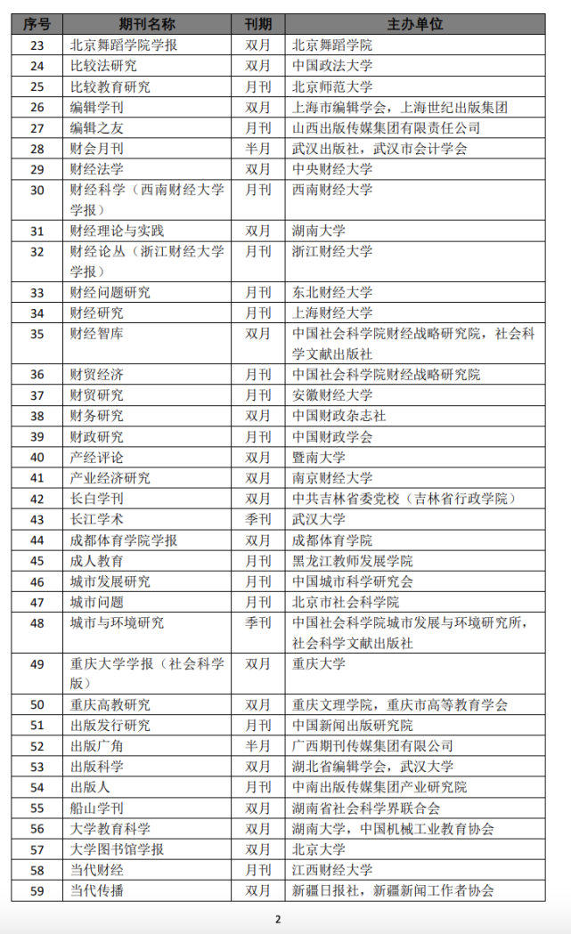 人大"复印资料来源期刊"公示了|中国人民大学|社会科学