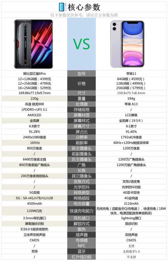 优点: 1,苹果11采用了a13处理器,性能流畅性是非常好 ..