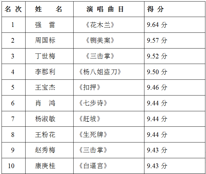 歌曲人口_人口普查