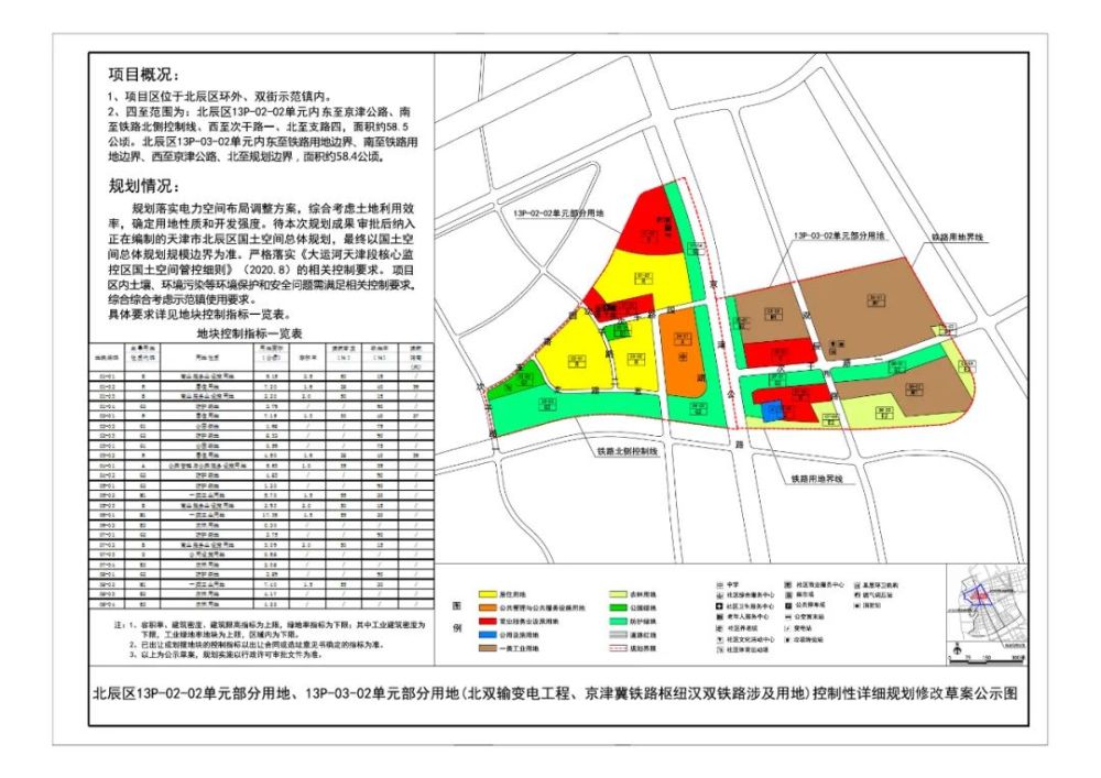 北辰区各板块gdp_北辰区板块图