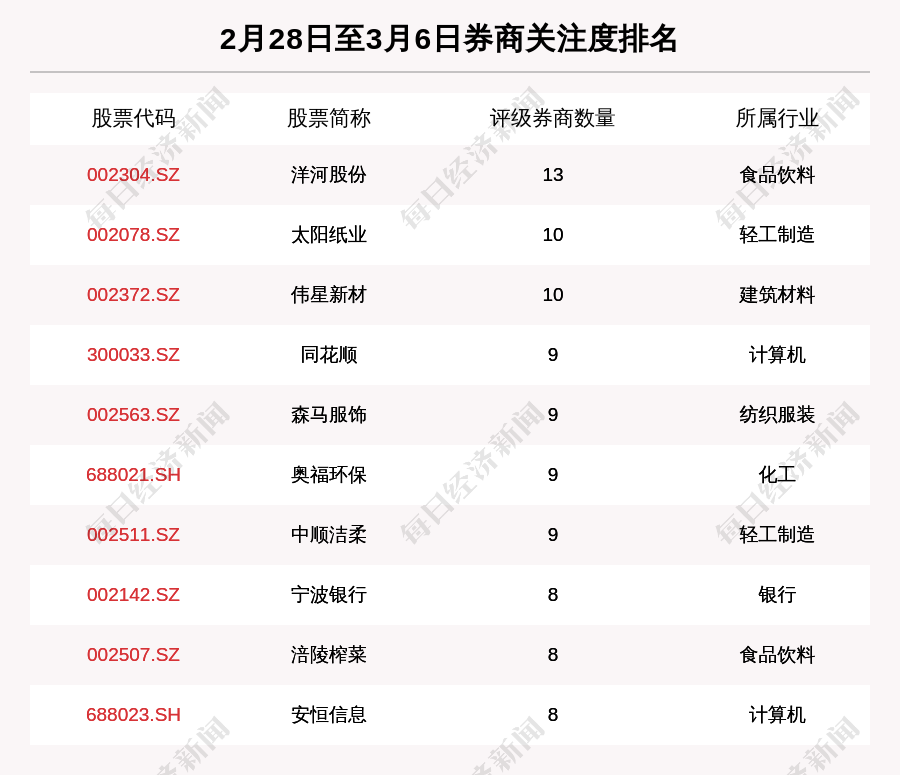 券商评级排名_手机处理器排名(3)