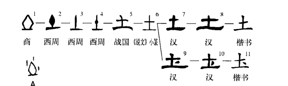 责任心强,说话办事大方周到,因此人缘超棒《说文解字》曰"土,地之吐