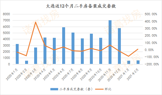 大连为什么gdp回到19年_实时(3)