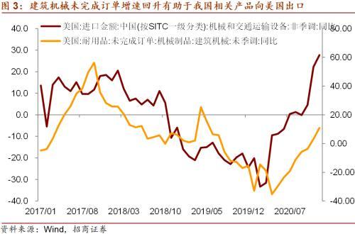 2021世界经济增长总量_世界经济总量图片(3)