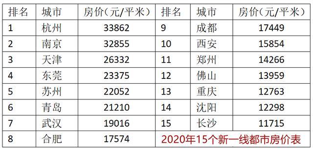 地级市人口表_地级市人口密度图(3)