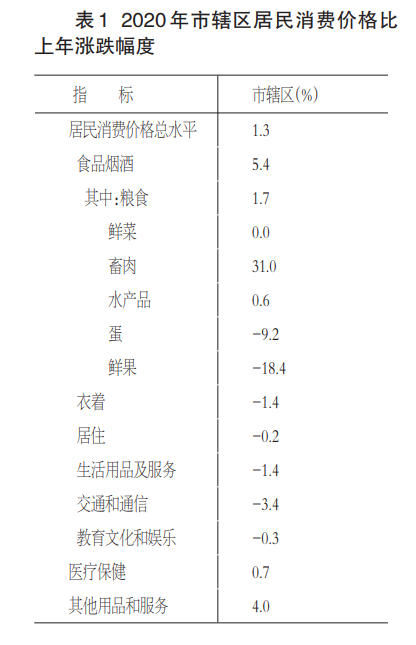 人均收入多少算小康_2020年人均收入是多少(3)
