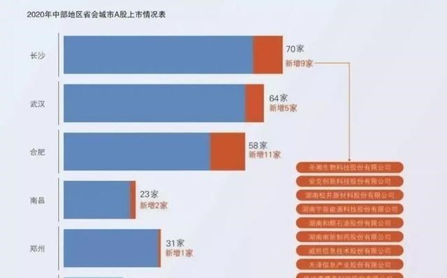 长沙新增人口2020_长沙人口分布图