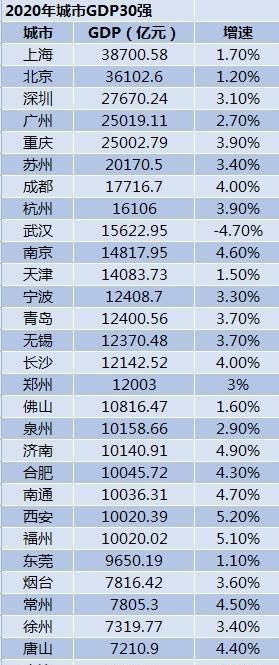 长沙总人口2020_5年后如果你还在长沙,你要将要面对的竟是这些