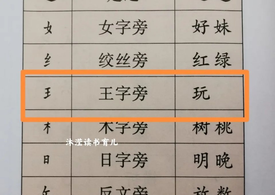 翻开部编版小学一年级上学期语文,偏旁部首附录中明确标注:王字旁