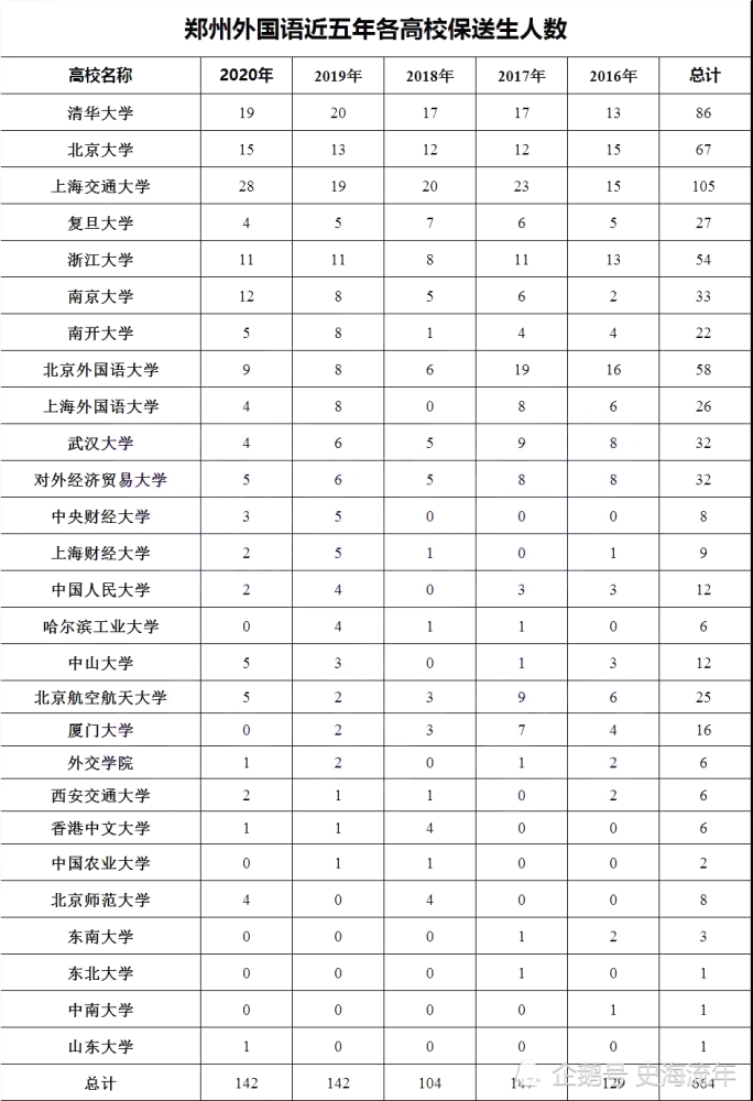 清代人口名册_人口普查