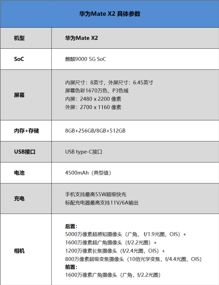 余承东:我们准备了充足的产能;两周过去了,网友喊话:哪呢?