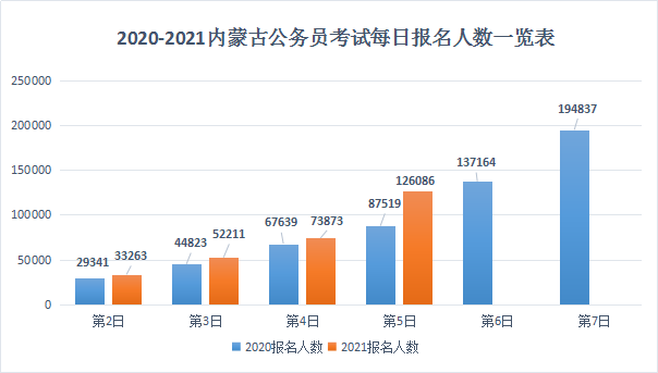 内蒙古人口数_内蒙古人口分布图