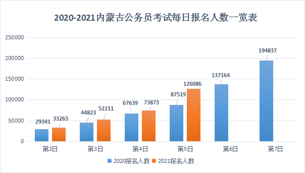 2021年内蒙古人口_内蒙古阿尔山人口照片