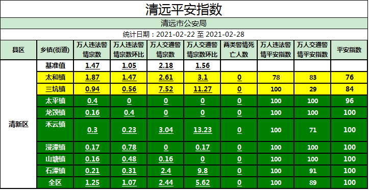 平安区县城人口_拉孜县城人口多少(2)