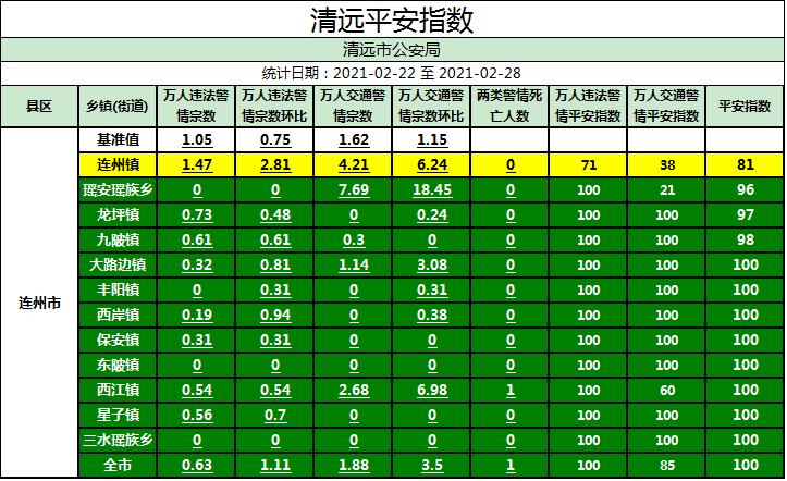 乡镇实有人口_实有人口管理员工服