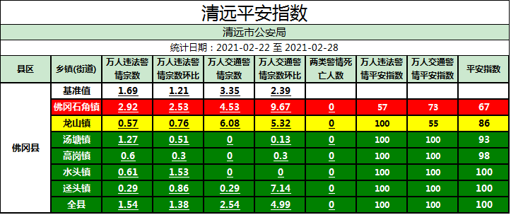 乡镇实有人口_实有人口管理员工服