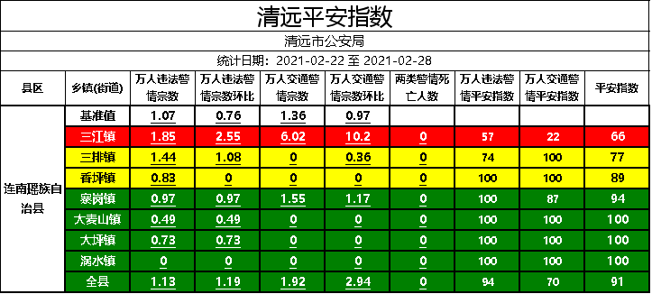 平安县人口2020总人数口_平安县的王胜菊