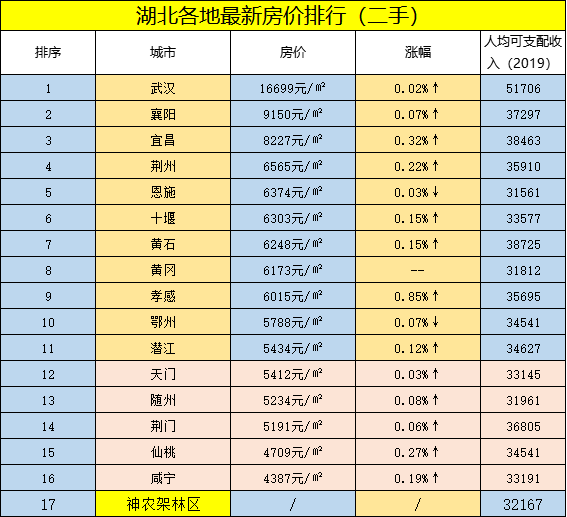 武汉 人均可支配收入_人均可支配收入折线图