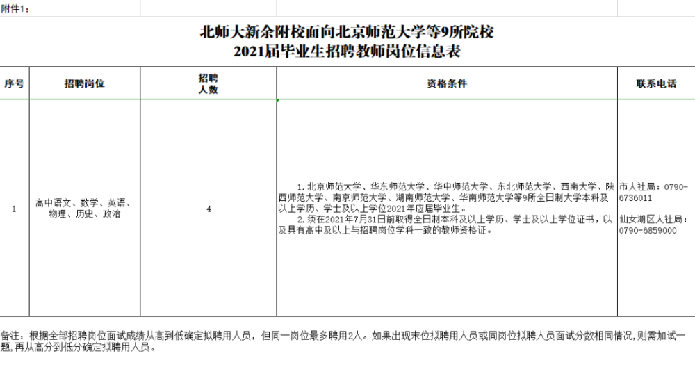 新余招聘信息_新余招聘网 新余人才网招聘信息 新余人才招聘网 新余猎聘网(2)