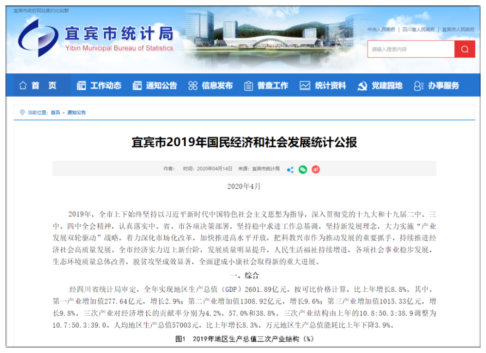 宜宾市总人口_宜宾市地图