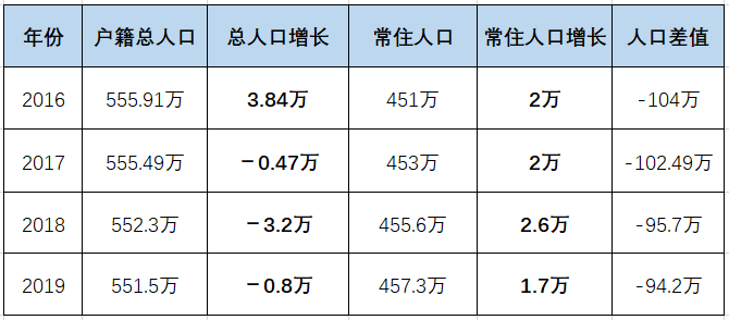 宜宾常住人口_宜宾燃面图片