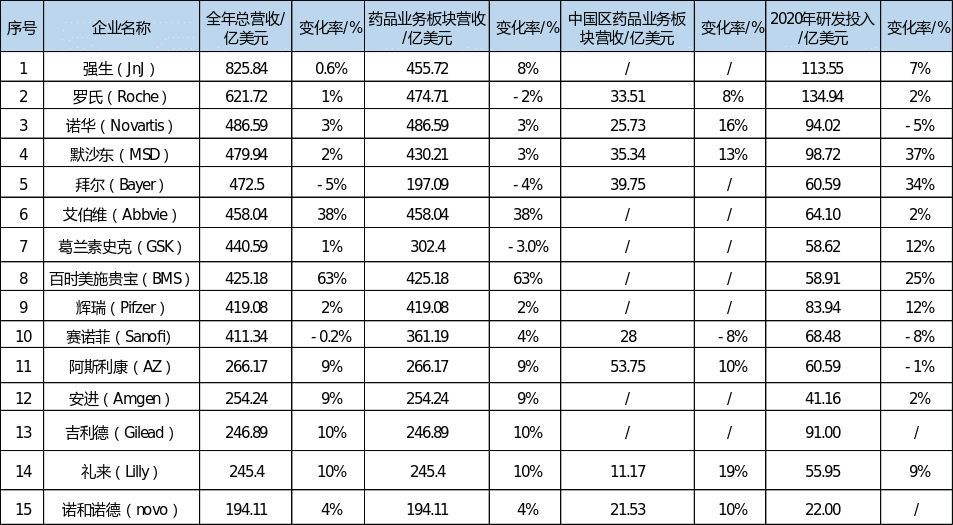 排名排序_十二生肖排序图片