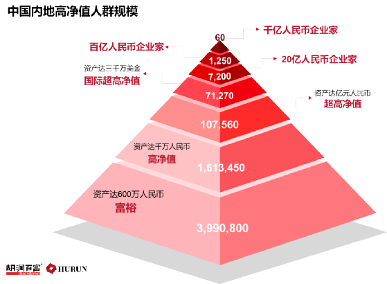 富裕县gdp怎么样_赢商大事件 河南2018年7月份商业地产十大事件(3)