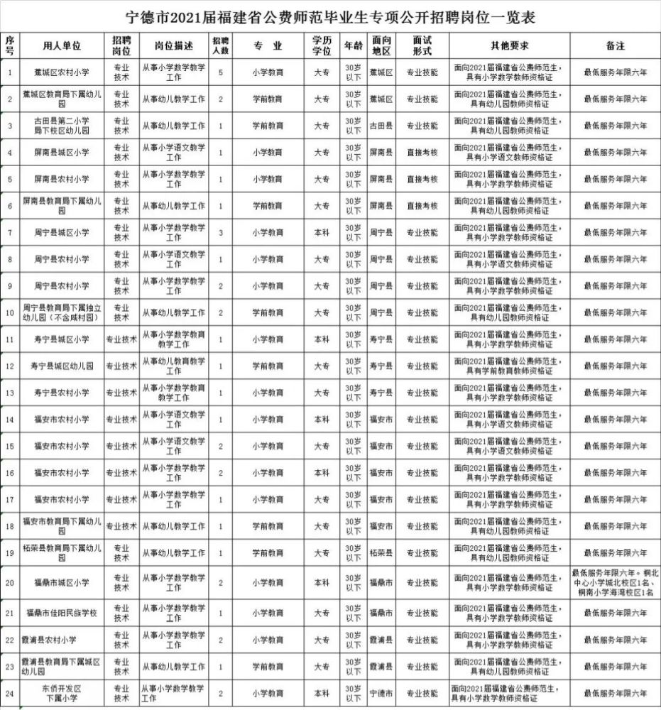 2021福建各县市gdp(3)