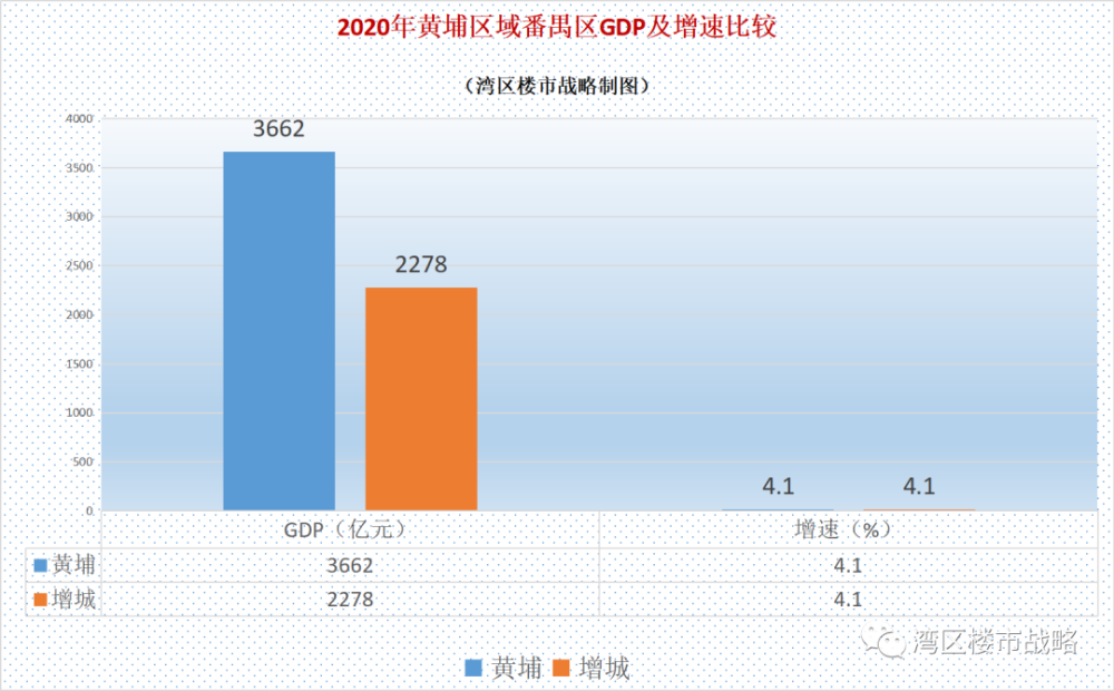 广州番禺区2020gdp_广州市2020年GDP突破2.5万亿,仍位居第四(3)