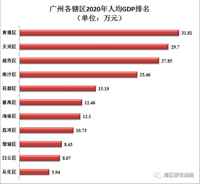 广州市番禺区gdp多少_利好 南沙获省府1000亿元投资(3)