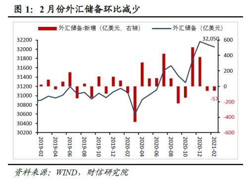 中国it市场 趋势 分析_中国外汇市场发展趋势_外汇跟踪趋势指标