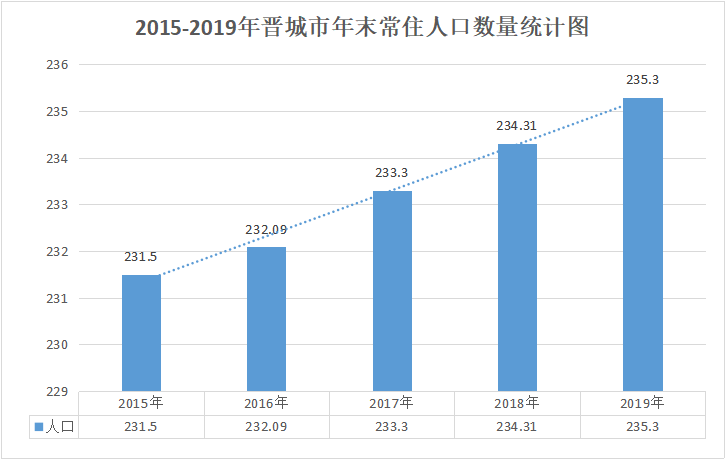 新泽州人口_泽州公园(2)