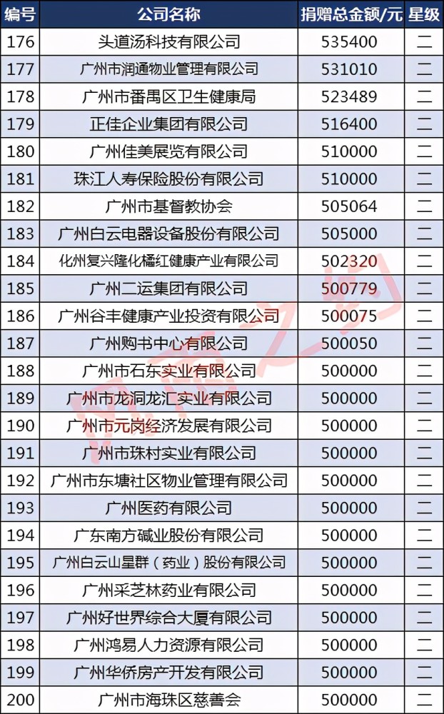 实地地产排名_实地地产兰清波(2)