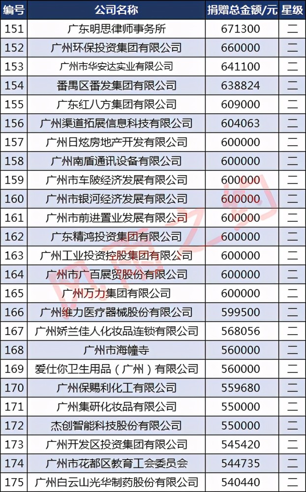 实地地产排名_实地地产兰清波(2)