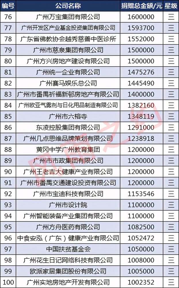 实地地产排名_实地地产兰清波(2)