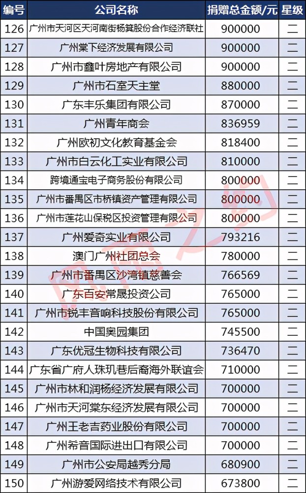 实地地产排名_实地地产兰清波(2)