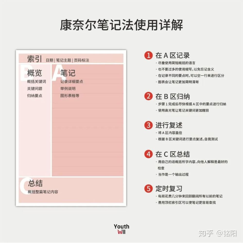 新学期,盘点那些学霸都在用的笔记方法!